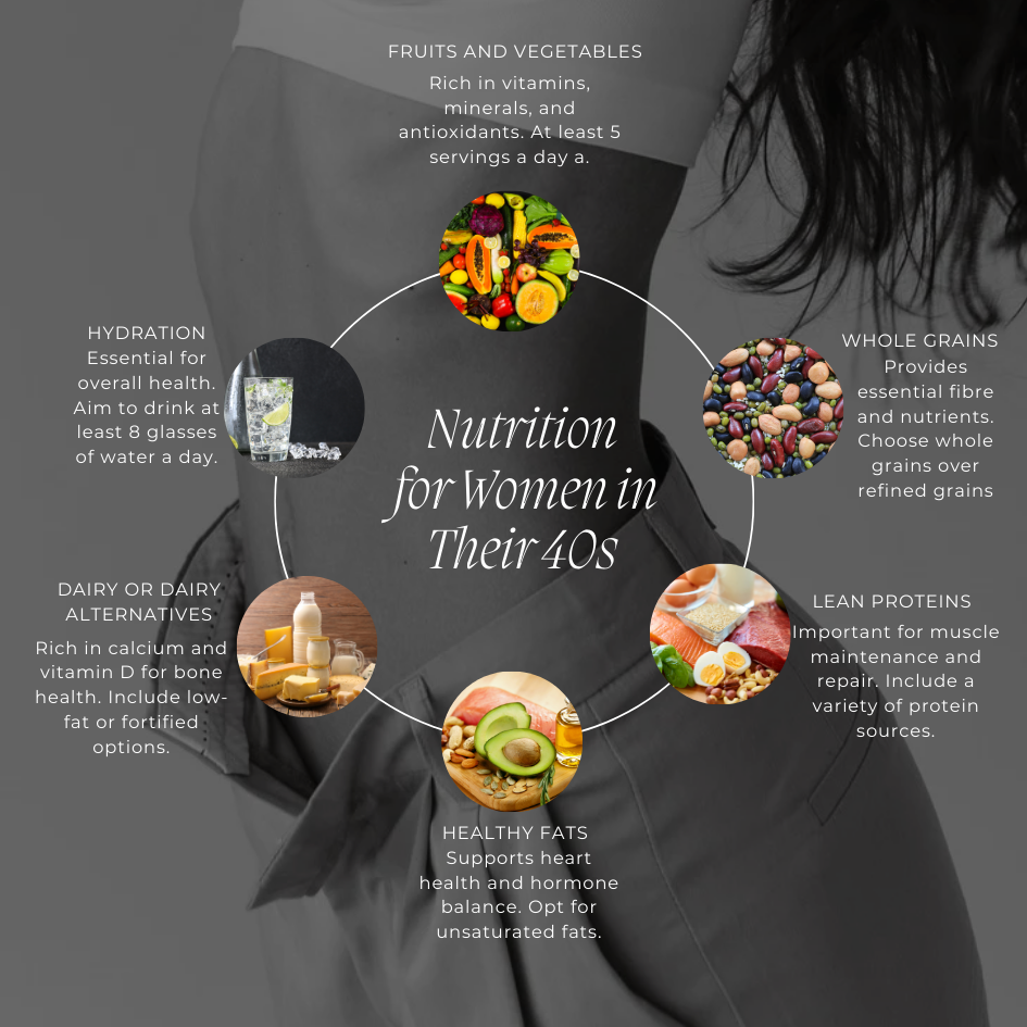 Nutrition for Women in Their 40s
